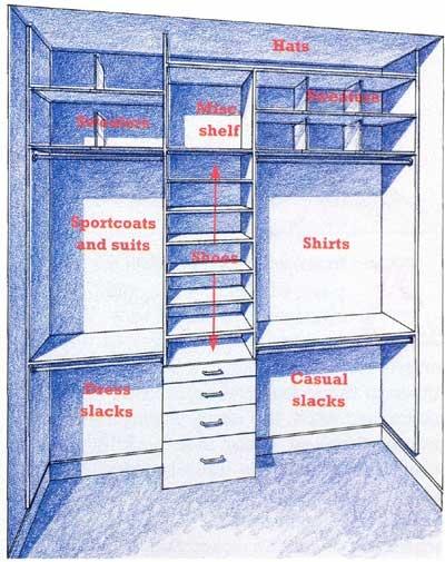 Mariage - How To Design A Man's Closet"