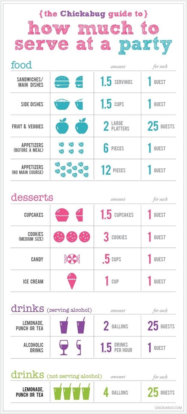 Mariage - These Diagrams Are Everything You Need To Plan Your Wedding